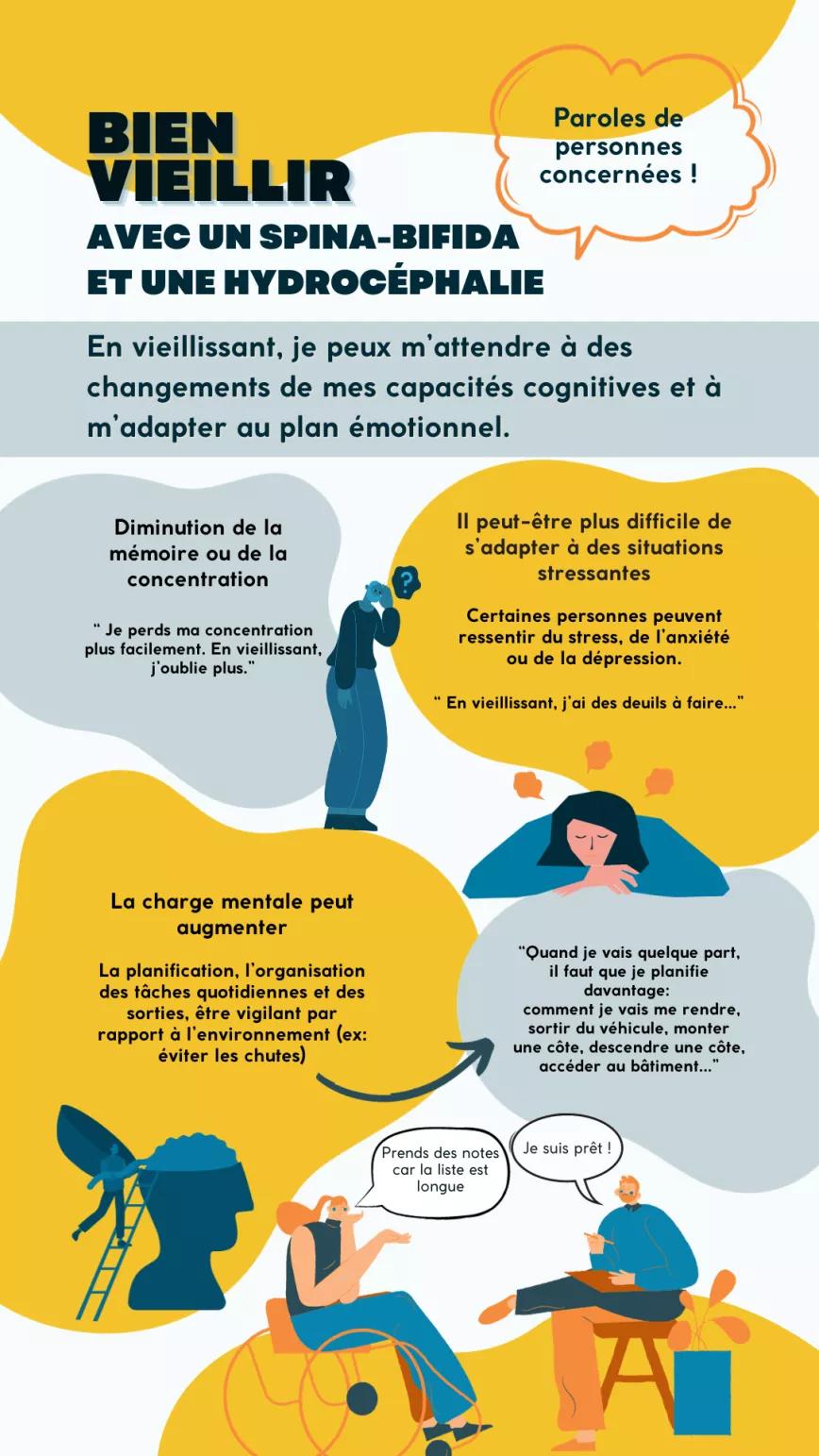 Infographie sur les capacités cognitives