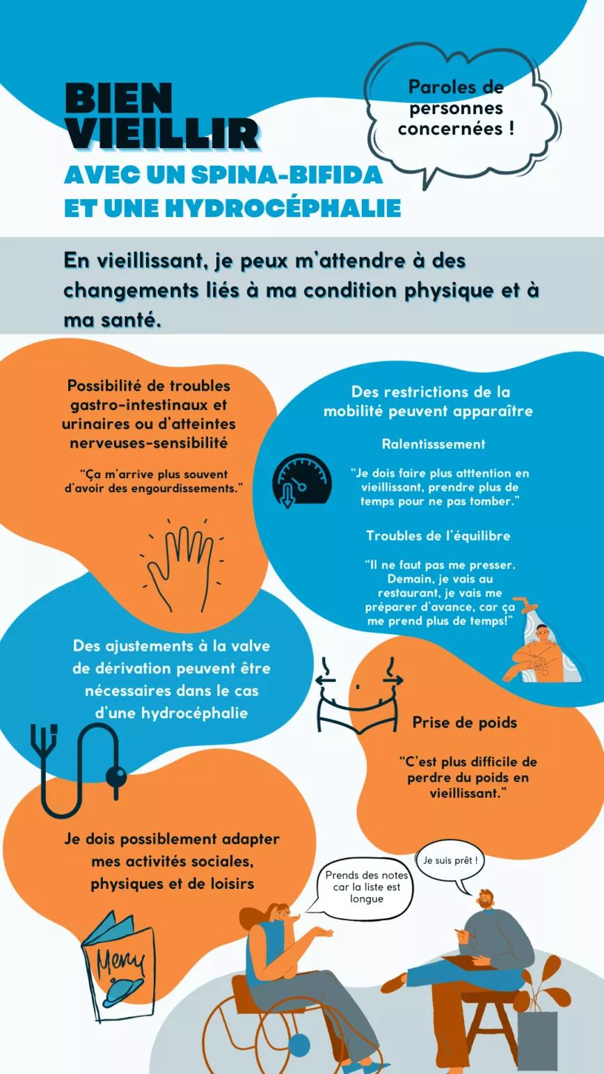 Bien vieillir avec Spina-Bifida et Hydrocéphalie : Changements de santé et de condition physique. L'expérience des personnes concernées